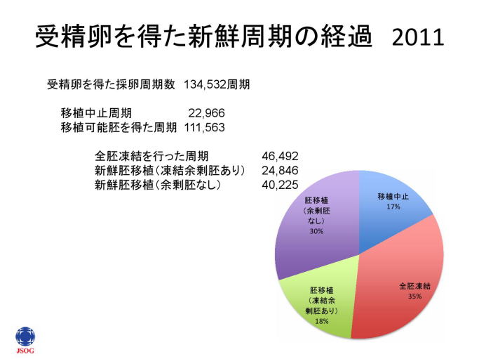 卵子学 ARTdata2011 after OPU1.jpg